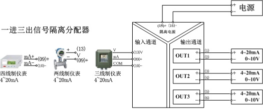 一進(jìn)三出信號分配器接線圖